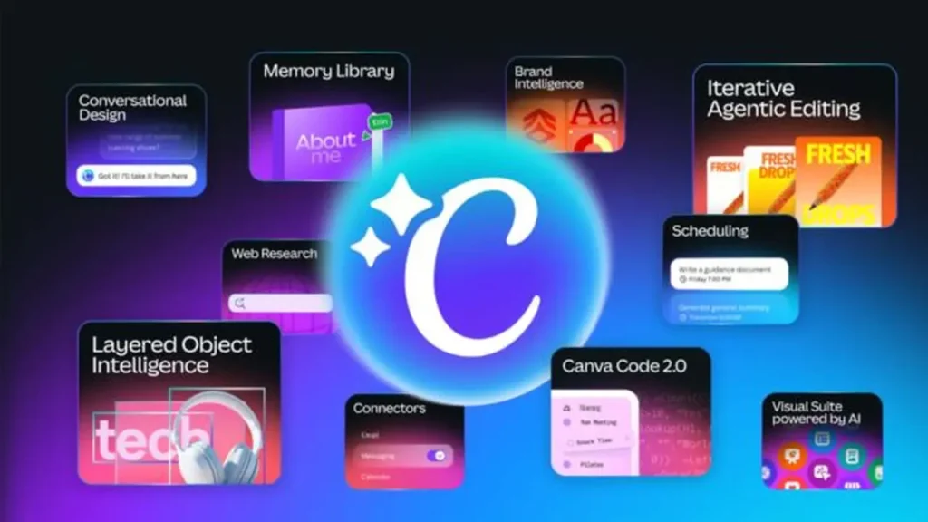 Canva AI 2.0 ile Prompt Tabanlı Tasarım Dönemi